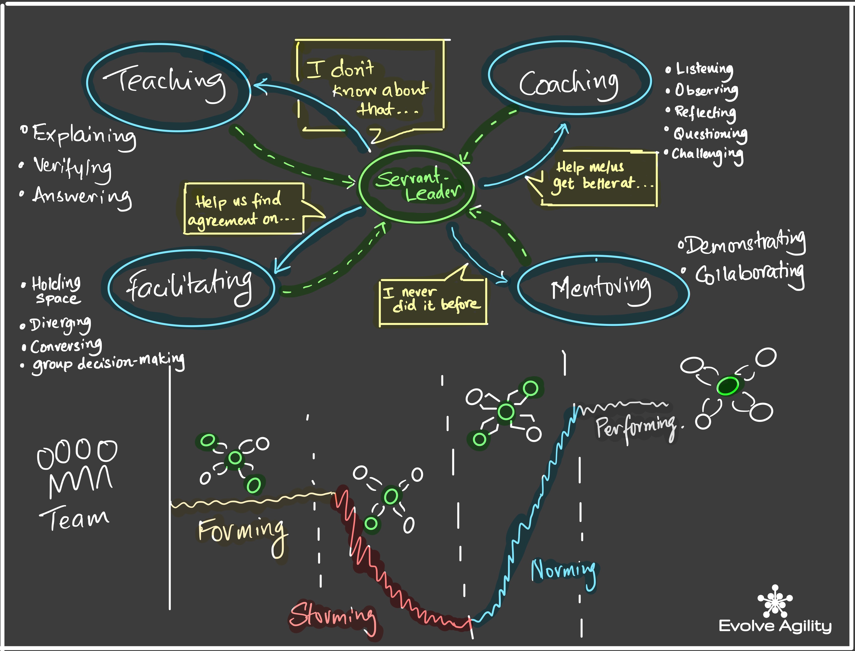 6 stances of a scrum master